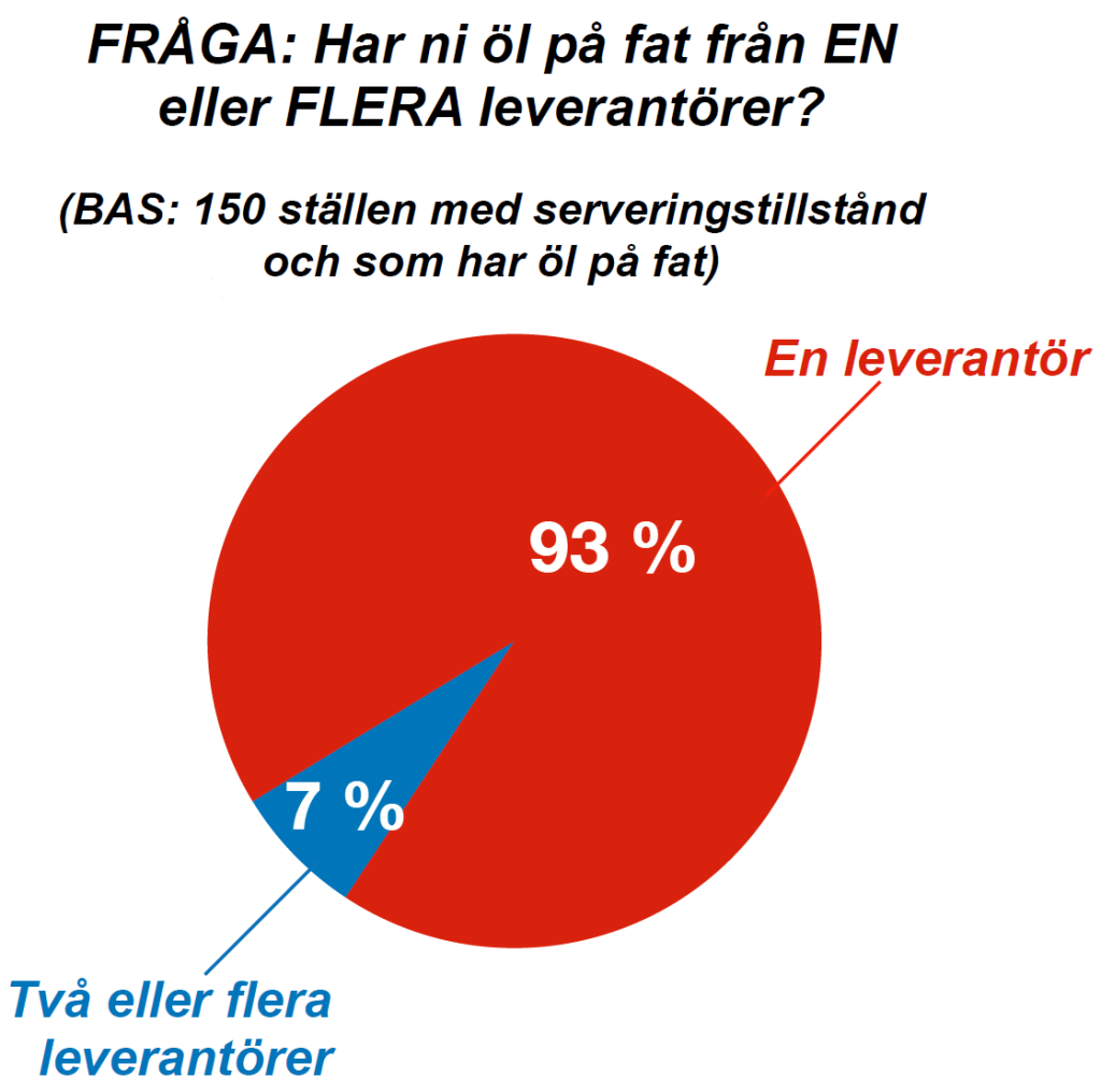 SÖs kartläggning