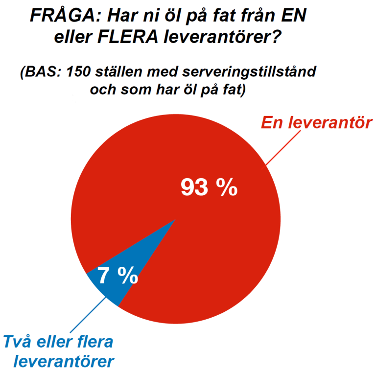 SÖs kartläggning